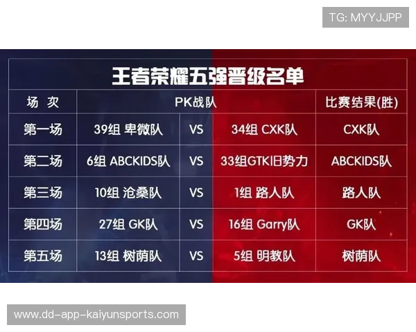 战队发布新赛季展望片凝聚团队信心，新赛季战队赛规则